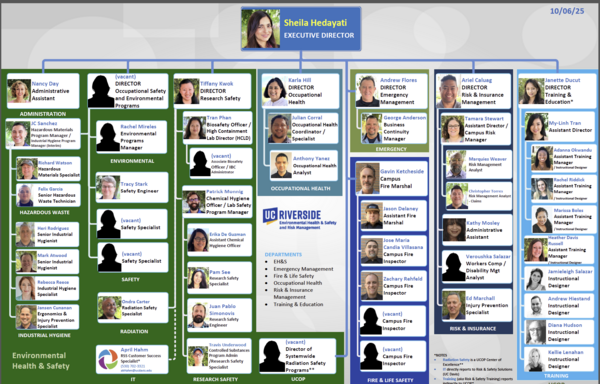 EHSRM Organizational Chart