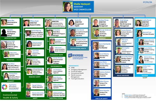 EHSRM Organizational Chart